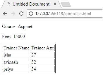 multiple controller in angularjs