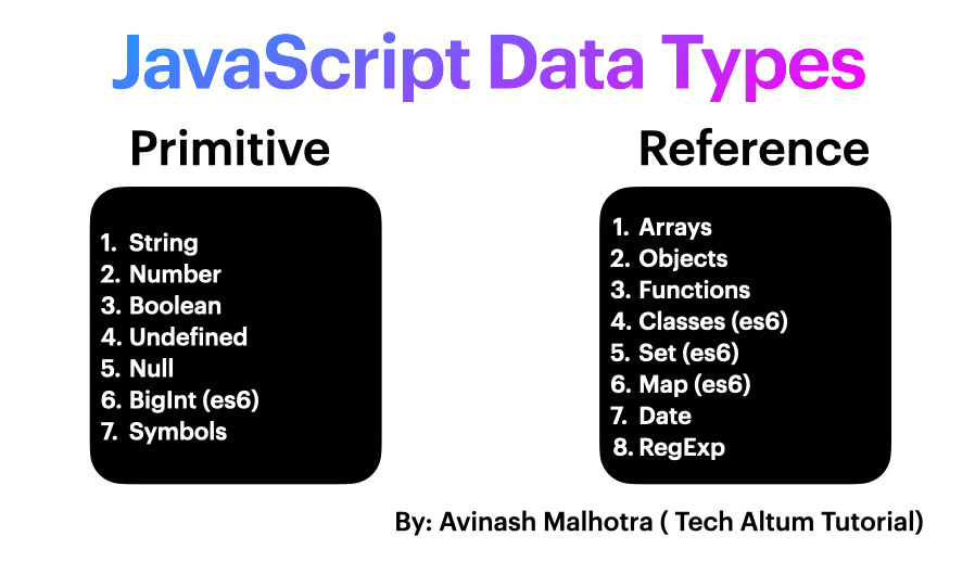javascript data types Primitive Vs Reference