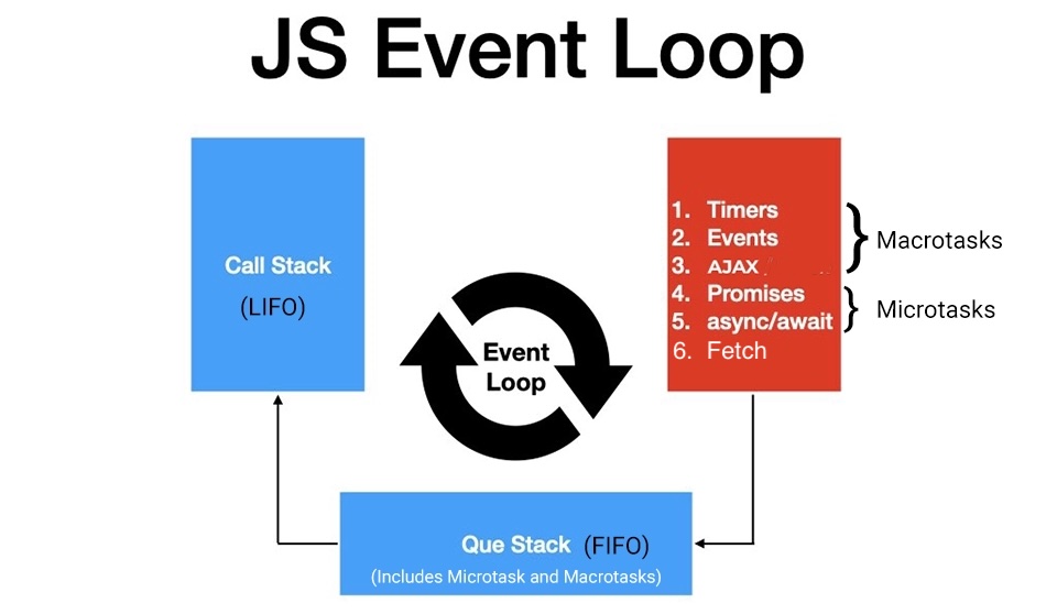 JavaScript Event Loop