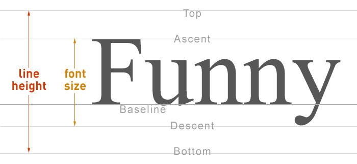 CSS Fonts font size line height font family font weight