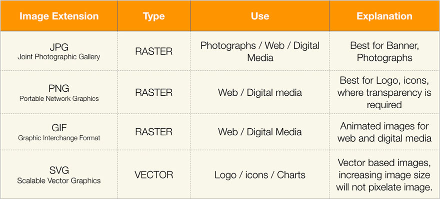 Download HTML Images - html image tag, alt attribute, jpg, png, gif ...