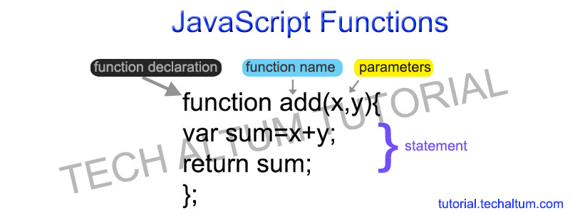 Javascript Why Declare Functions As Variables