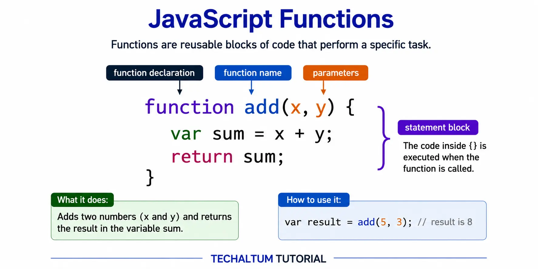 javascript functions