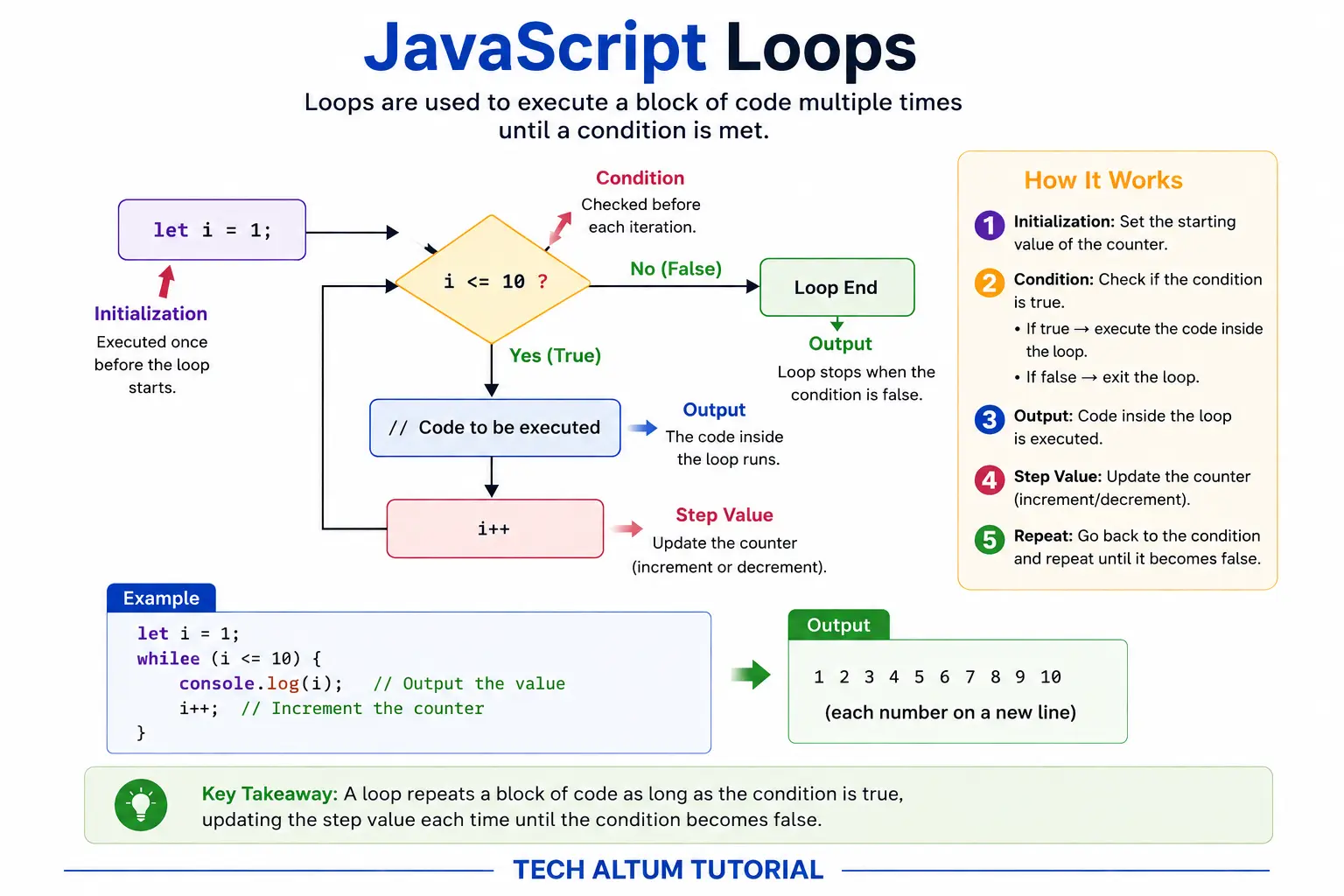 javascript loops