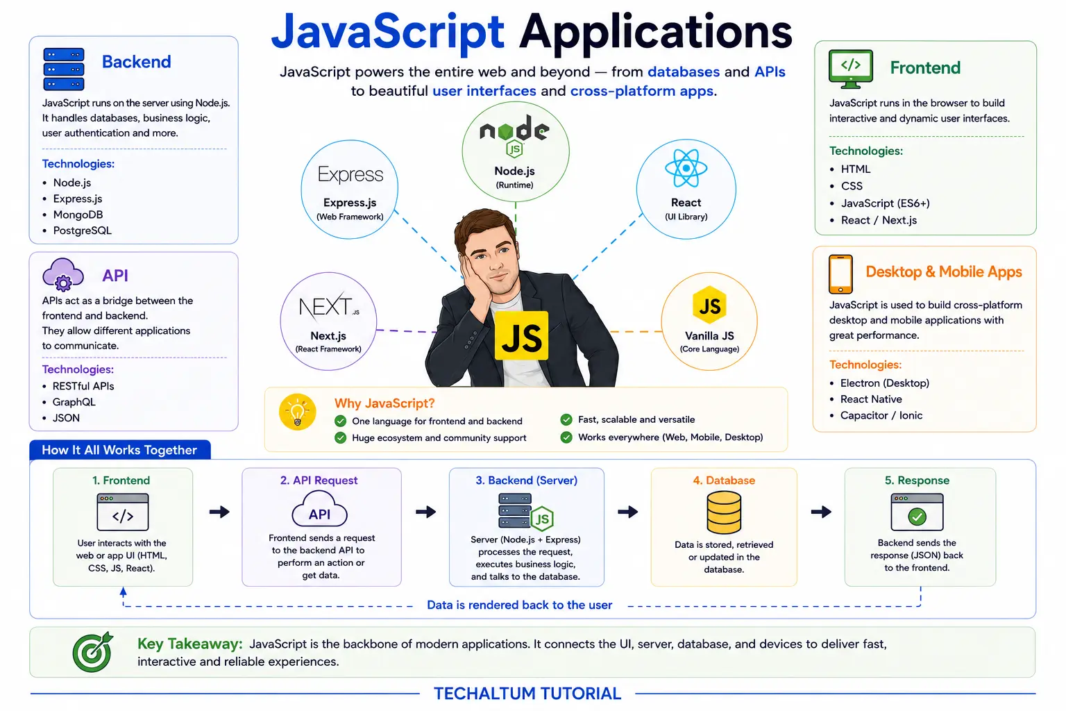 javascript applications