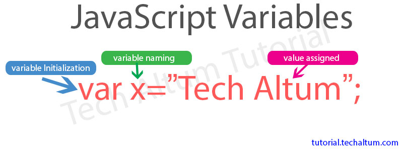 javascript-variables-variable-hoisting-var-let-and-const