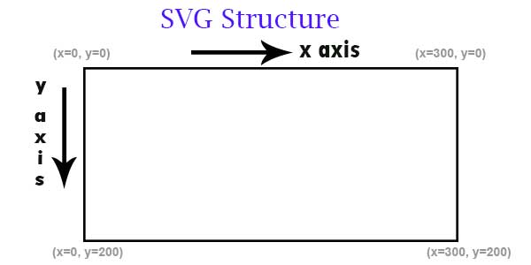 SVG Basics Tutorials - Simple Lines, line 